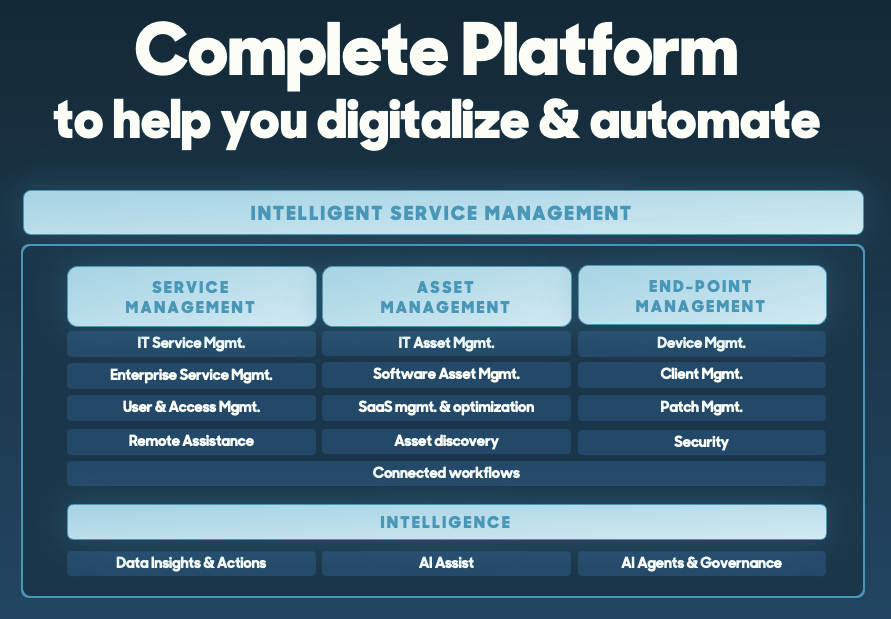 October 2025 Release Updates for Matrix42 Enterprise Solutions